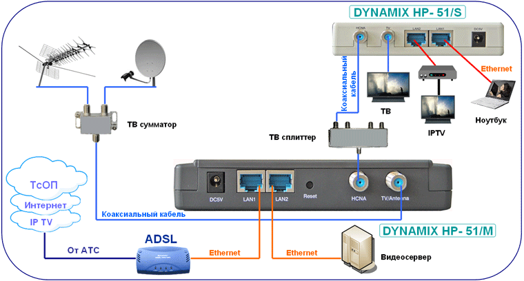 Подключение DYNAMIX HP- 50/M и DYNAMIX HP- 50/S
