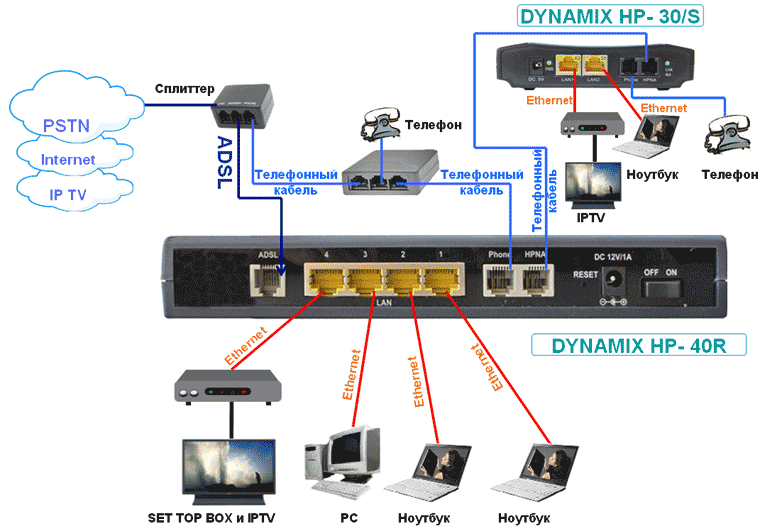 Диаграмма применения DYNAMIX HP- 40R и DYNAMIX HP- 30/S