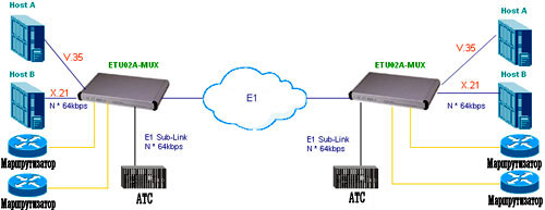 DYNAMIX ETU02A-MUX/  2  4   
