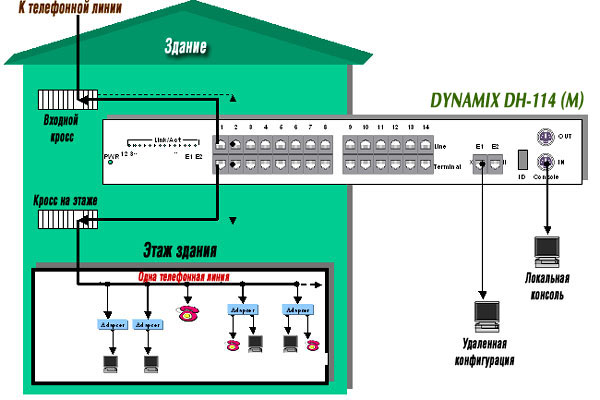 DYNAMIX DC-114  DYNAMIX DC-114M -  HomePNA 2.0 