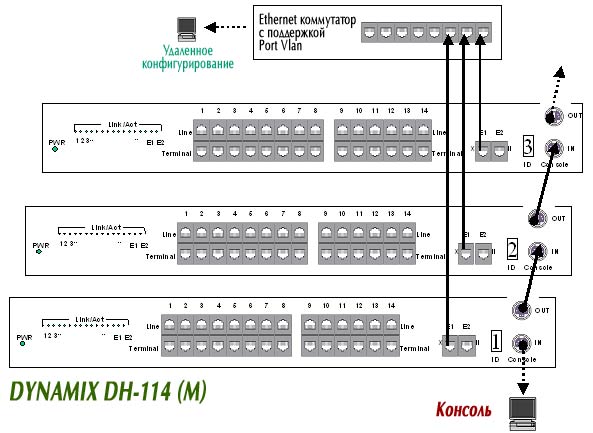    DYNAMIX DH-114  DYNAMIX DH-114M -  HomePNA 2.0 