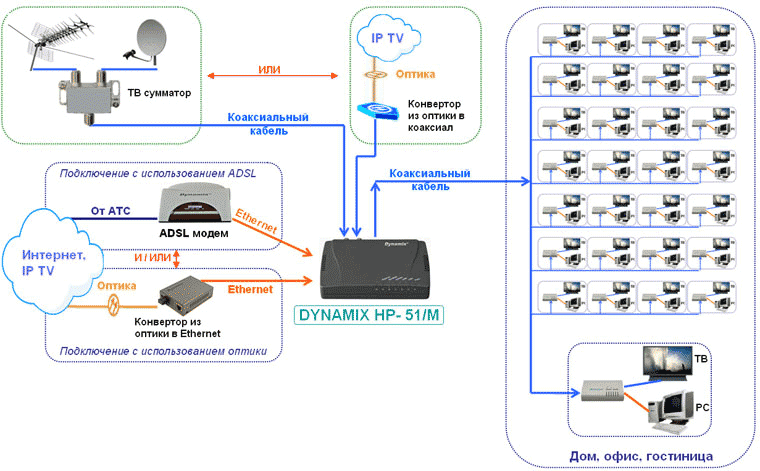   DYNAMIX HP- 51/M  DYNAMIX HP- 51/S    ( , )