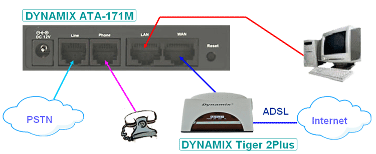  Dynamix ATA-171M - 1 FXS  1 FXO 